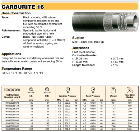 CARBURITE 16         150X172
